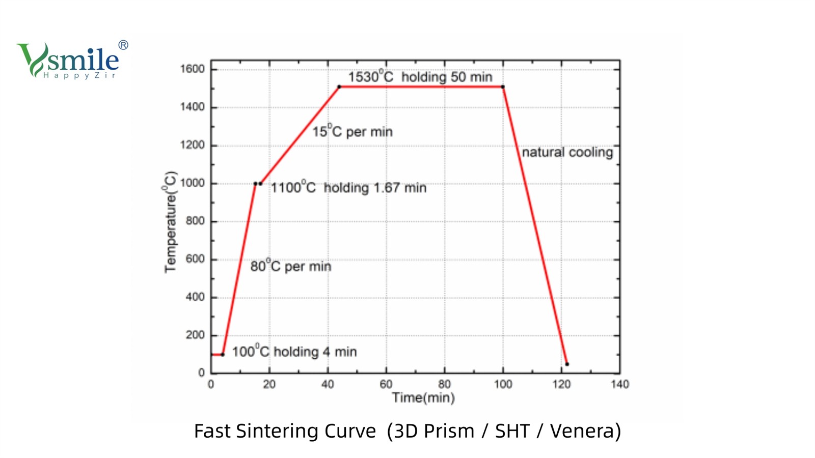 Fast Sintering Curve Update Notice 3D Prism SHT Venera Fast Sintering Curve Update Notice 3D Prism SHT Venera
